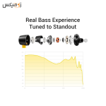 Realme RMA-155 Earphone